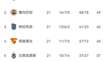 3-1，4-1！一夜双杀，意甲双雄火力全开，穆帅东家创队史纪录，西甲陷入断层式低迷